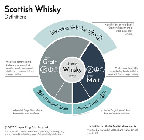 double malt scotch meaning.